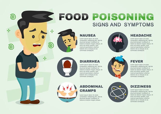 Food poisoning attorneys NJ Food poisoning attorneys NJ